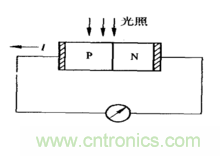 一文讀懂光電傳感器工作原理、分類及特性