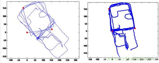與北斗、GPS相比室內定位背后的微慣導技術有何不同？