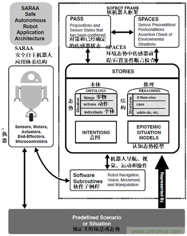 從環(huán)境感知到交互，機(jī)器人控制設(shè)計(jì)有哪些特殊技巧？ 