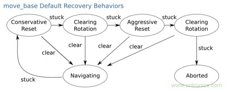 從環(huán)境感知到交互，機(jī)器人控制設(shè)計(jì)有哪些特殊技巧？ 