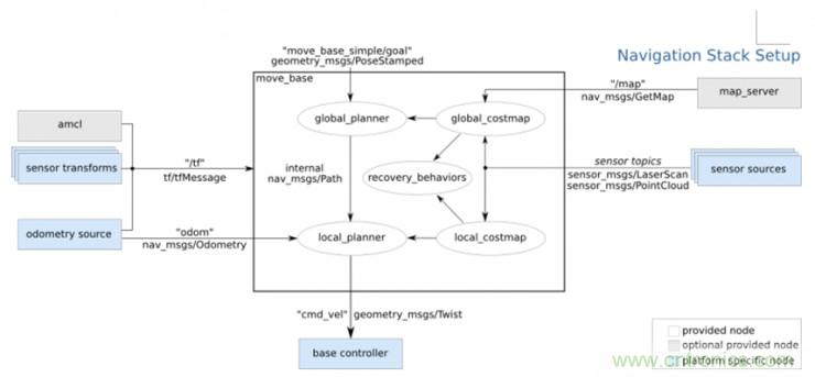 從環(huán)境感知到交互，機(jī)器人控制設(shè)計(jì)有哪些特殊技巧？ 