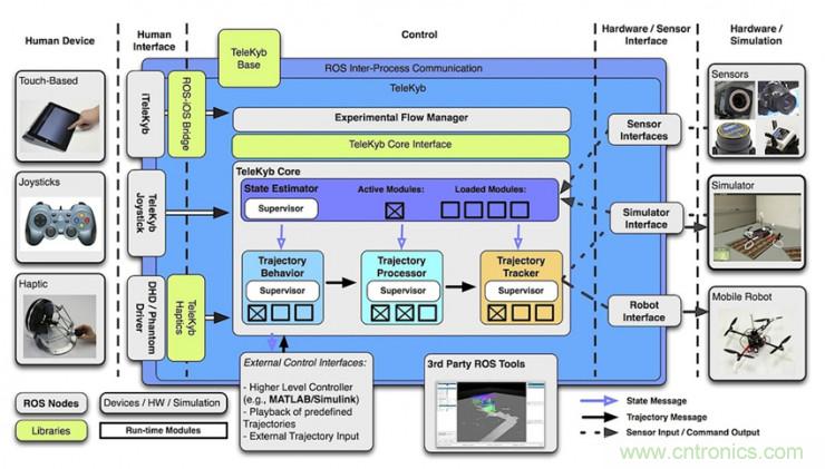 從環(huán)境感知到交互，機(jī)器人控制設(shè)計(jì)有哪些特殊技巧？ 