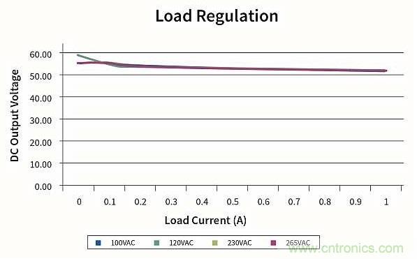 作為兩級(jí)LED驅(qū)動(dòng)器前端的反激式變換器,該如何設(shè)計(jì)？