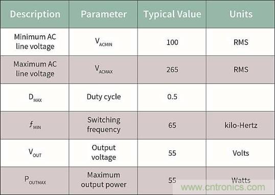 作為兩級(jí)LED驅(qū)動(dòng)器前端的反激式變換器,該如何設(shè)計(jì)？