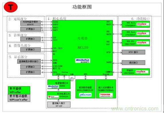 3種完整的智能機(jī)器人解決方案，任你選！