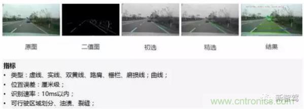 從硬件到算法，單目視覺(jué)ADAS背后有哪些技術(shù)原理及難點(diǎn)？