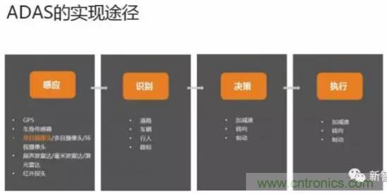 從硬件到算法，單目視覺(jué)ADAS背后有哪些技術(shù)原理及難點(diǎn)？