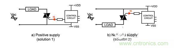 電源極性定義。