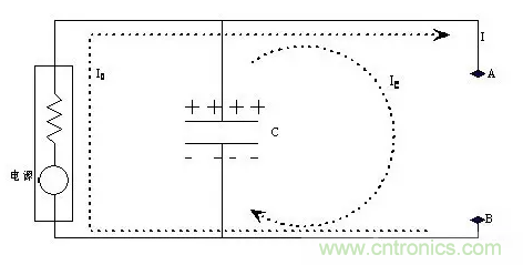 從儲能、阻抗兩種不同視角解析電容去耦原理