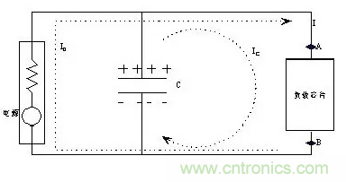 從儲能、阻抗兩種不同視角解析電容去耦原理