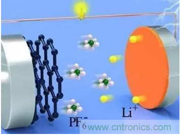 噱頭還是黑科技？2016十大電池前瞻技術(shù)盤點(diǎn)