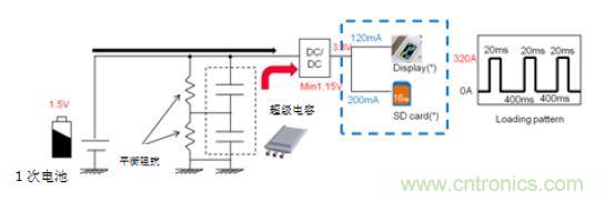 醫(yī)療設備中峰值輔助和備份的必要性