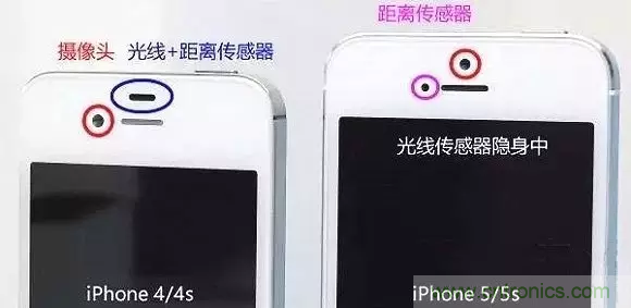 智能手機上都有哪些傳感器應(yīng)用？