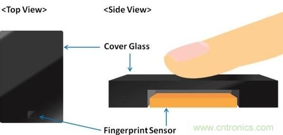 隱藏式指紋識別技術(shù)面臨哪些問題？