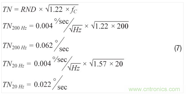 使用濾波器時的ADXRS290噪聲密度。