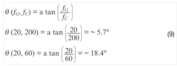 使用濾波器時的ADXRS290噪聲密度。