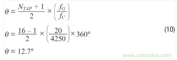 使用濾波器時的ADXRS290噪聲密度。