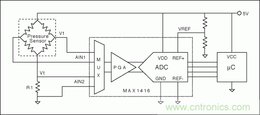 電阻電橋基礎篇：如何實現(xiàn)具有高輸出的硅應變計？
