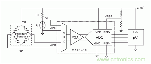電阻電橋基礎篇：如何實現(xiàn)具有高輸出的硅應變計？