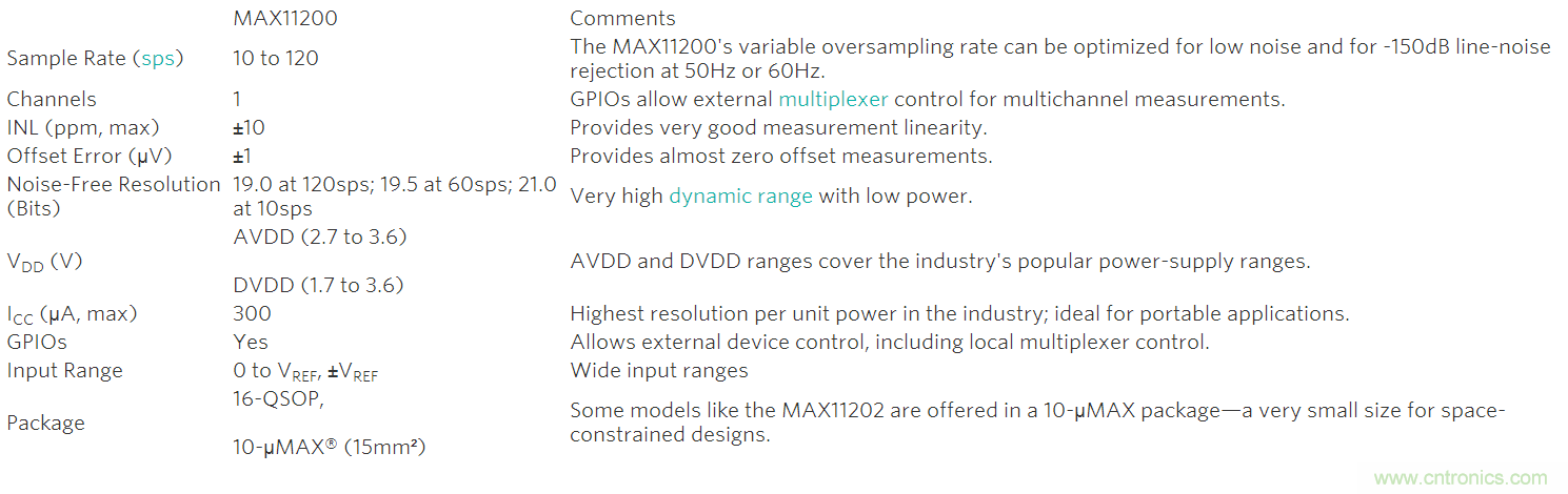 利用先進(jìn)的熱電偶和高分辨率&Sigma;-&Delta; ADC實(shí)現(xiàn)高精度溫度測量