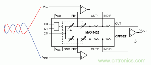 如何利用雙絞線及其它常規(guī)線纜降低EMI/RFI？