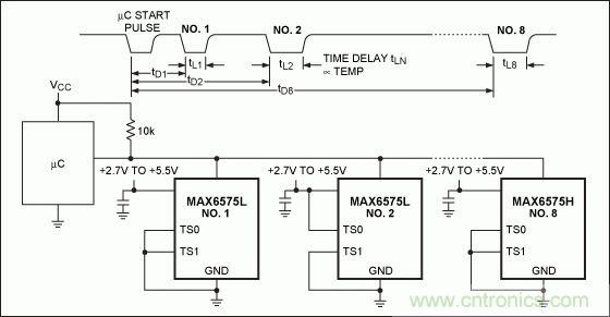 如何簡化微控制器與溫度傳感器的接口設(shè)計？