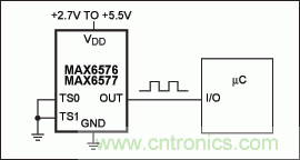 如何簡化微控制器與溫度傳感器的接口設(shè)計？