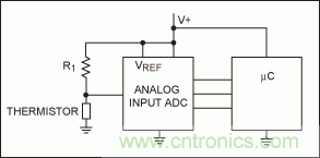 如何簡化微控制器與溫度傳感器的接口設(shè)計？