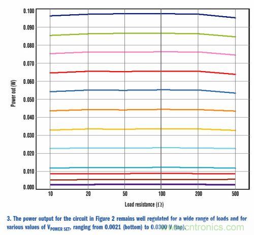如何為變化的負載阻抗提供恒定功率？