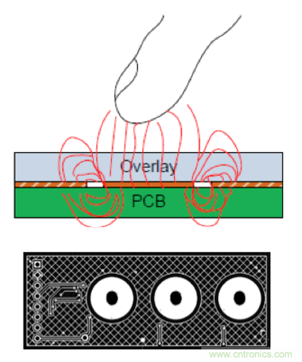 電容傳感技術(shù)應(yīng)用于消費(fèi)電子設(shè)計時，有技巧可循