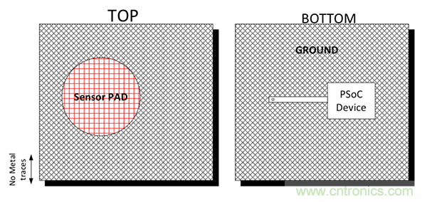 電容傳感技術(shù)應(yīng)用于消費(fèi)電子設(shè)計時，有技巧可循