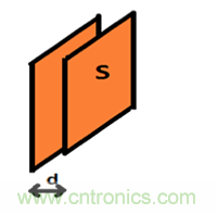 電容傳感技術(shù)應(yīng)用于消費(fèi)電子設(shè)計時，有技巧可循