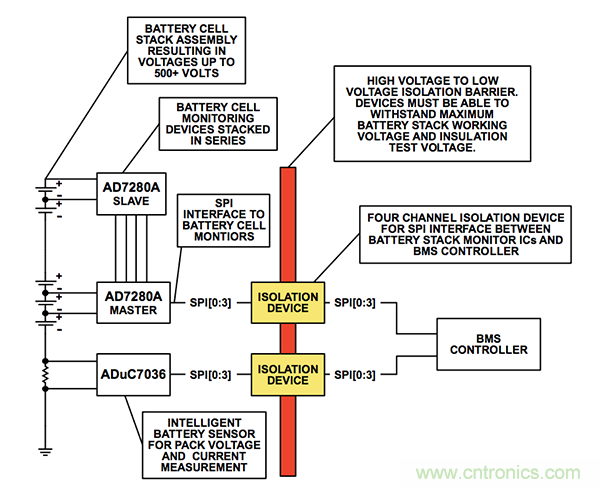 數(shù)字隔離器：解決汽車xEV應用中的設計難題