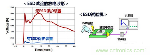 ESD（靜電放電&middot;浪涌）保護(hù)裝置&middot;對策元件的種類