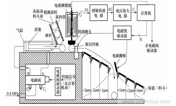 基礎(chǔ)知識科普：什么是電感式傳感器？
