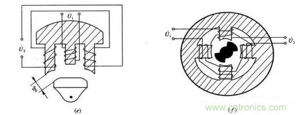 基礎(chǔ)知識科普：什么是電感式傳感器？