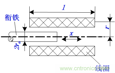 基礎(chǔ)知識科普：什么是電感式傳感器？