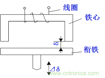 基礎(chǔ)知識科普：什么是電感式傳感器？