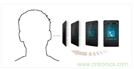 近距人臉檢測功能可在用戶臉部不慎觸及屏幕時(shí)避免誤觸操作。