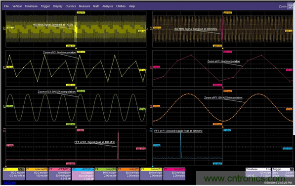 當一個400MHz信號被欠采樣時，它會丟失信號保真度并發(fā)生混疊現(xiàn)象。