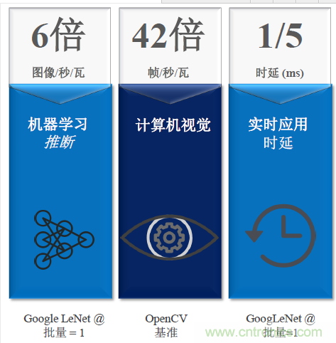 秒殺對(duì)手的性能，是怎么算出來的？