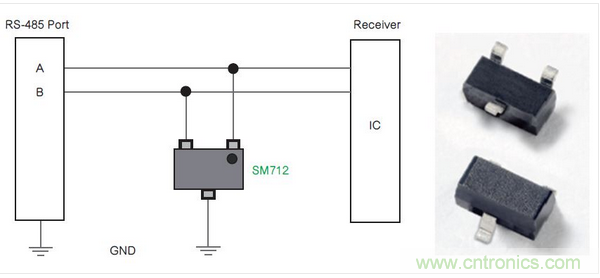 Littelfuse公司的SM712系列TVS二極管陣列為RS-485端口針對低電平電氣威脅提供了一種解決方案。