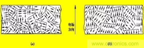 傳感器知識(shí)大講堂之壓電式傳感器