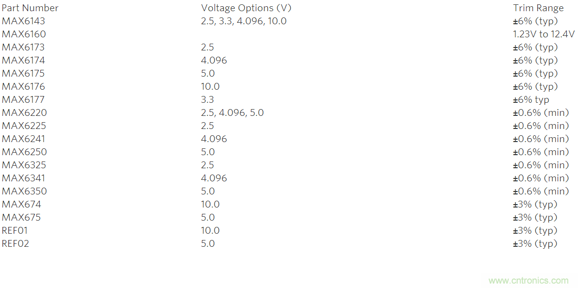 在數(shù)據(jù)轉(zhuǎn)換系統(tǒng)中用什么方法校準(zhǔn)增益誤差？