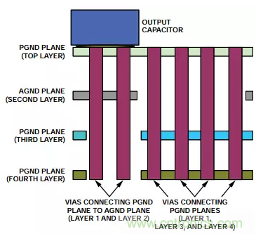 消除PCB布局帶來的噪聲問題，這些要點(diǎn)得注意