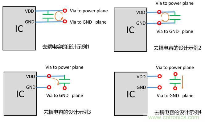 去耦電容（decoupling capacitors）如何擺放設(shè)計(jì)？