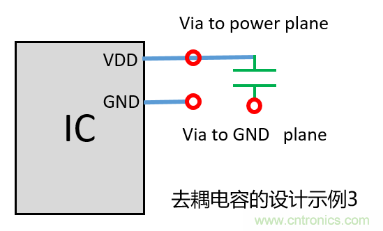 去耦電容（decoupling capacitors）如何擺放設(shè)計(jì)？