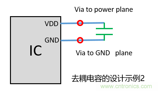 去耦電容（decoupling capacitors）如何擺放設(shè)計(jì)？