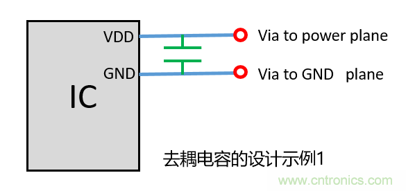 去耦電容（decoupling capacitors）如何擺放設(shè)計(jì)？