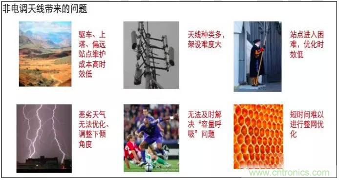 最好的天線基礎(chǔ)知識！超實用 隨時查詢